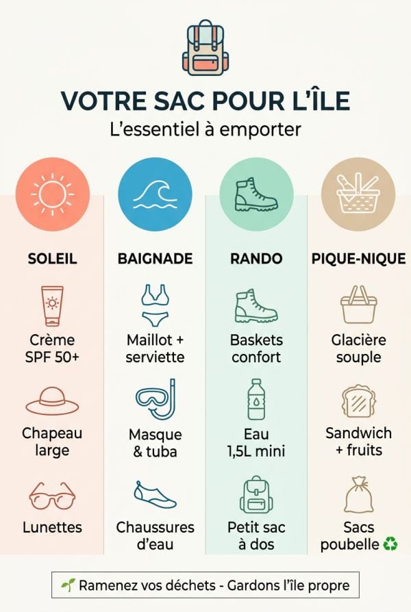 Ce qu'il faut emporter dans son sac