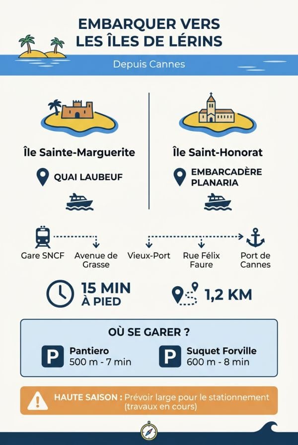 Rejoindre les points de départ à Cannes