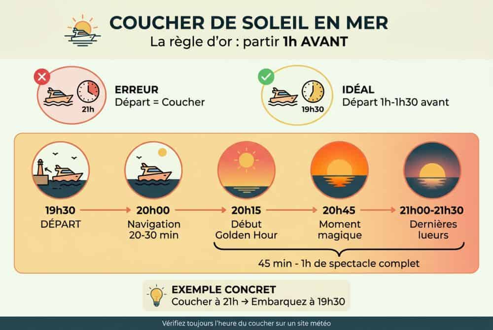 Partir 1h avant le coucher : la règle d'or méconnue
