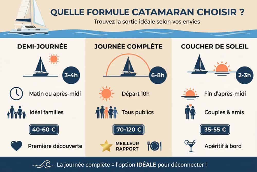 Panorama des formules : demi-journée, journée, coucher de soleil