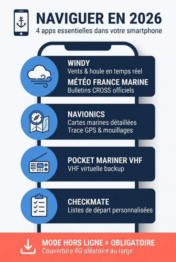 Les applications et outils digitaux indispensables en 2026